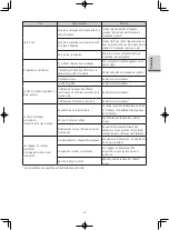 Предварительный просмотр 46 страницы NSK VarioSurg Operation Manual