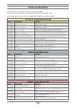 Preview for 16 page of NSS CHAMP 2417 RB Use And Maintenance Manual