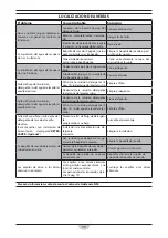 Preview for 79 page of NSS CHAMP 2417 RB Use And Maintenance Manual