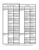 Предварительный просмотр 22 страницы NSS Electro-Mist 4B Operator'S Manual