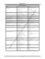 Preview for 50 page of NSS MANTA 34 RS Instruction And Maintenance Handbook