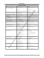 Preview for 51 page of NSS MANTA 34 RS Instruction And Maintenance Handbook