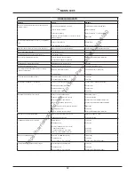 Preview for 52 page of NSS MANTA 34 RS Instruction And Maintenance Handbook