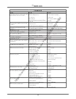 Preview for 53 page of NSS MANTA 34 RS Instruction And Maintenance Handbook