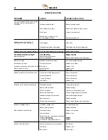 Preview for 62 page of NSS Manta RS 36 Instruction And Maintenance Handbook