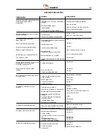 Preview for 63 page of NSS Manta RS 36 Instruction And Maintenance Handbook