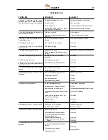 Preview for 65 page of NSS Manta RS 36 Instruction And Maintenance Handbook