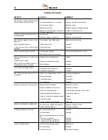 Preview for 66 page of NSS Manta RS 36 Instruction And Maintenance Handbook