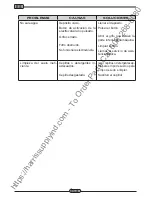 Предварительный просмотр 142 страницы NSS WRANGLER 1503 AB User And Maintenance Manual