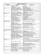 Preview for 15 page of NSS Wrangler 2730 DB Operation Manual