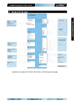 Предварительный просмотр 6 страницы NTI AG LinMot C1100 Series Installation Manual