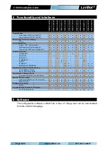 Preview for 8 page of NTI AG LinMot C1250 Series Installation Manual