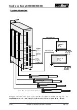 Preview for 3 page of NTI AG LinMot E1000 Series Installation Manual