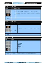 Preview for 13 page of NTI AG LinMot E14 0 Series Installation Manual