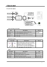 Предварительный просмотр 7 страницы NTI Comodo DJmix3000 Product Information