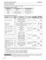 Preview for 20 page of NTI 87740 Installation And Operation Manual