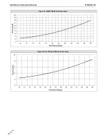 Preview for 46 page of NTI 87740 Installation And Operation Manual