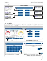 Preview for 75 page of NTI 87740 Installation And Operation Manual