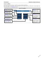 Preview for 77 page of NTI 87740 Installation And Operation Manual