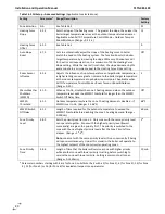 Preview for 80 page of NTI 87740 Installation And Operation Manual