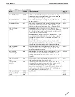 Preview for 83 page of NTI 87740 Installation And Operation Manual