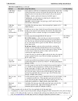 Preview for 85 page of NTI 87740 Installation And Operation Manual