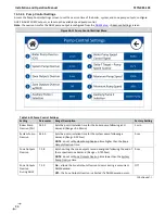 Preview for 86 page of NTI 87740 Installation And Operation Manual