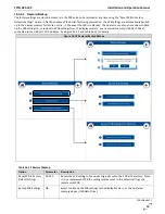 Preview for 89 page of NTI 87740 Installation And Operation Manual