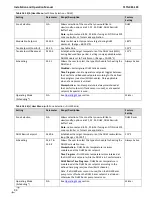 Preview for 94 page of NTI 87740 Installation And Operation Manual