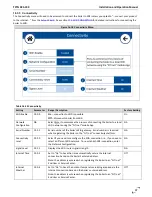 Preview for 97 page of NTI 87740 Installation And Operation Manual