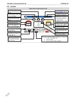 Preview for 100 page of NTI 87740 Installation And Operation Manual