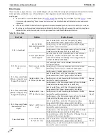 Preview for 108 page of NTI 87740 Installation And Operation Manual