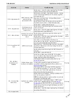 Preview for 109 page of NTI 87740 Installation And Operation Manual