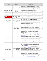 Preview for 110 page of NTI 87740 Installation And Operation Manual