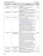 Preview for 112 page of NTI 87740 Installation And Operation Manual