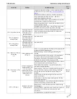 Preview for 113 page of NTI 87740 Installation And Operation Manual