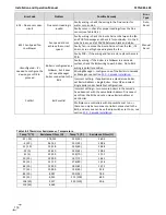 Preview for 114 page of NTI 87740 Installation And Operation Manual