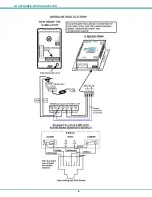 Предварительный просмотр 7 страницы NTI ENVIROMUX E-IMD-LCV2 Installation And Operation Manual