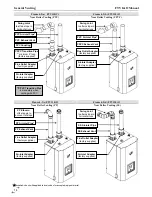 Предварительный просмотр 14 страницы NTI FTV110 Installation And Operation Manual