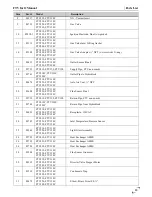 Предварительный просмотр 83 страницы NTI FTV110 Installation And Operation Manual