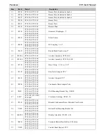 Предварительный просмотр 84 страницы NTI FTV110 Installation And Operation Manual