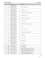 Предварительный просмотр 85 страницы NTI FTV110 Installation And Operation Manual