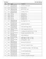 Предварительный просмотр 86 страницы NTI FTV110 Installation And Operation Manual