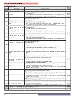 Предварительный просмотр 84 страницы NTI FTVN Installation Start-Up Maintenance
