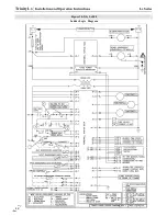 Предварительный просмотр 42 страницы NTI Lx150-800 Installation And Operation Instructions Manual