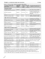 Предварительный просмотр 44 страницы NTI Lx150-800 Installation And Operation Instructions Manual