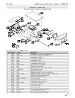 Предварительный просмотр 53 страницы NTI Lx150-800 Installation And Operation Instructions Manual