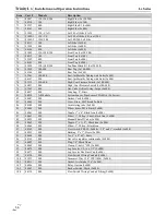 Предварительный просмотр 56 страницы NTI Lx150-800 Installation And Operation Instructions Manual