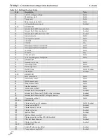 Предварительный просмотр 66 страницы NTI Lx150-800 Installation And Operation Instructions Manual