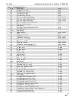 Предварительный просмотр 67 страницы NTI Lx150-800 Installation And Operation Instructions Manual